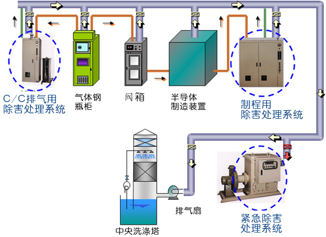光伏特氣管道系統(tǒng)