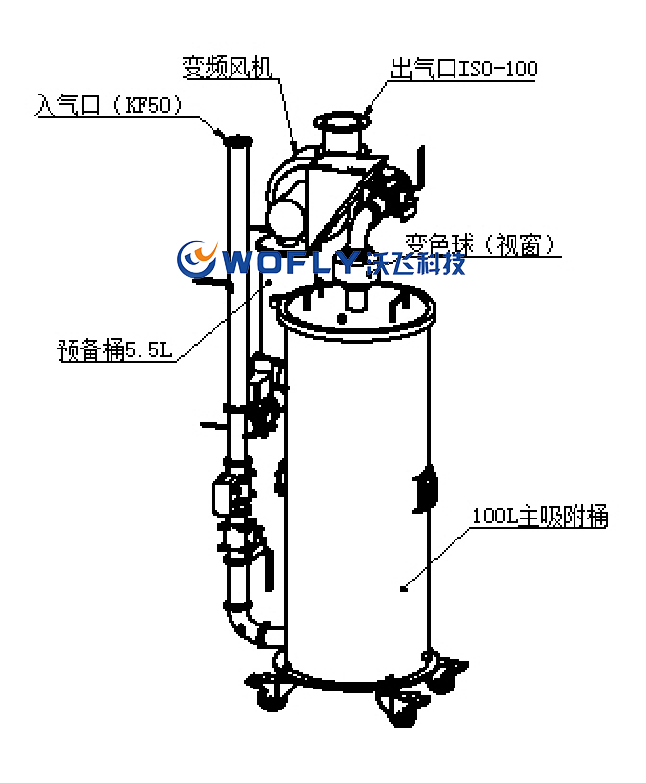 半導(dǎo)體尾氣處理設(shè)備