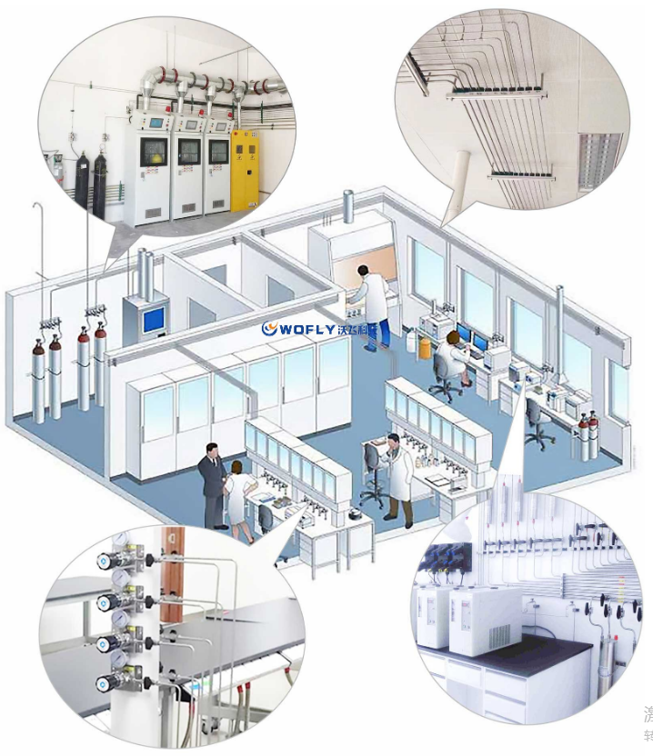 氣體管道工程的作用講解？